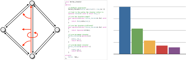 Design, Implementation, and Evalutation